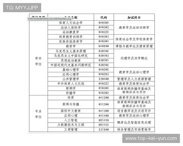 2026年体育留学费用：一年学费加生活费要准备多少？，体育留学生就业前景